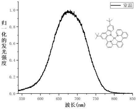 组合物、制剂、有机电致发光器件及显示或照明装置的制作方法