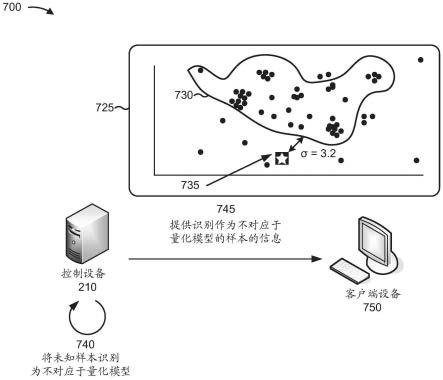 用于光谱量化的减少的误报识别的制作方法