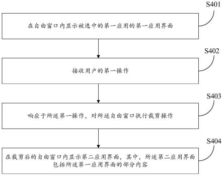 一种窗口控制方法及其设备与流程