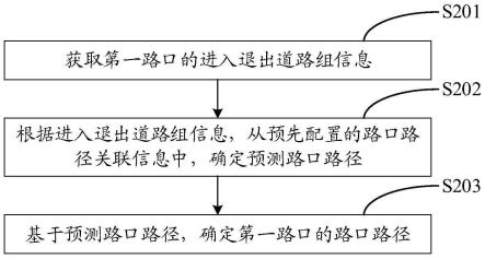 一种确定路口路径的方法、装置、设备及存储介质与流程