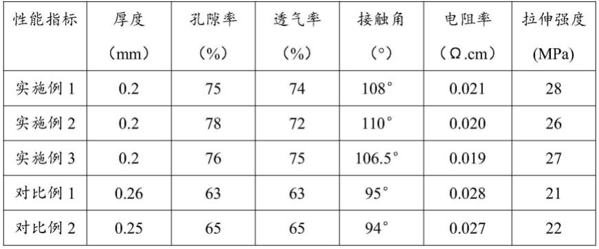 一种分子膜碳纸及其制备方法和应用与流程