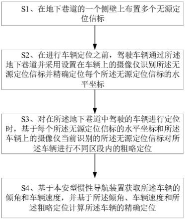 基于本安型惯性导航的地下巷道环境定位方法和系统与流程