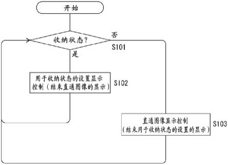 成像设备和成像方法与流程