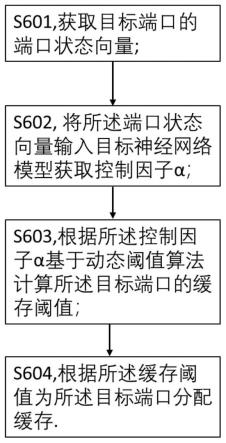 一种共享缓存管理方法及装置与流程