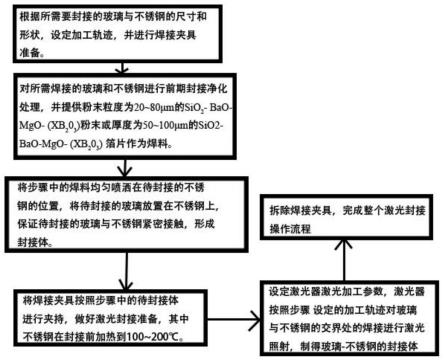 一种玻璃与铁素体不锈钢的激光封接方法及封接体