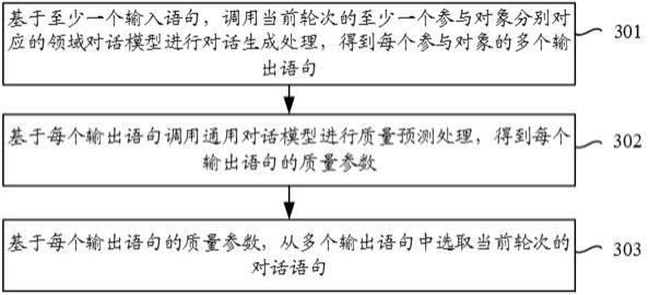 虚拟场景的对话处理方法、装置、电子设备及存储介质与流程