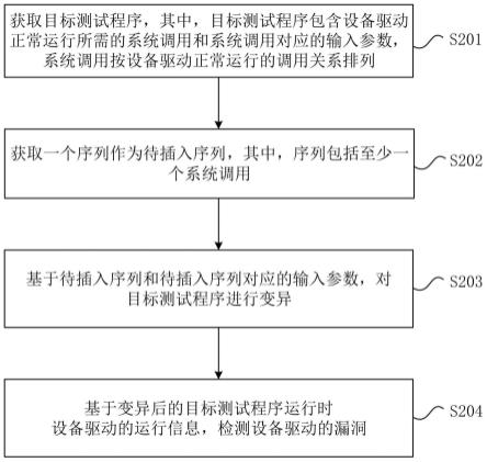 漏洞检测方法及装置、电子设备与流程