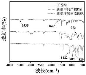 一种适用于湿法缠绕碳纤维储氢瓶的生物基环氧树脂及其制备方法