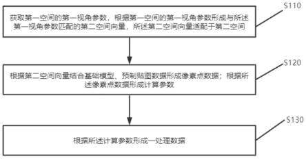 一种图像处理方法、基于晶体的图像处理方法与流程