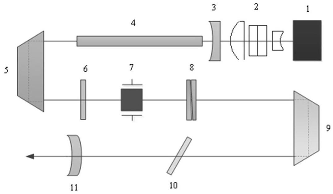 一种LD端泵脉冲固体激光器的制作方法