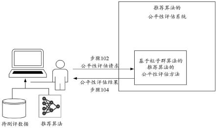 推荐算法的公平性评估方法及AI模型选择方法与流程