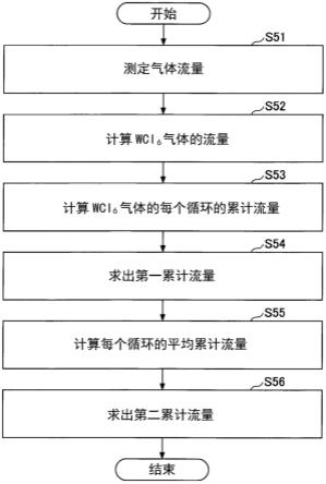 气体供给量计算方法和半导体装置的制造方法与流程