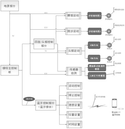 一种可转身运动模特智能控制装置的制作方法