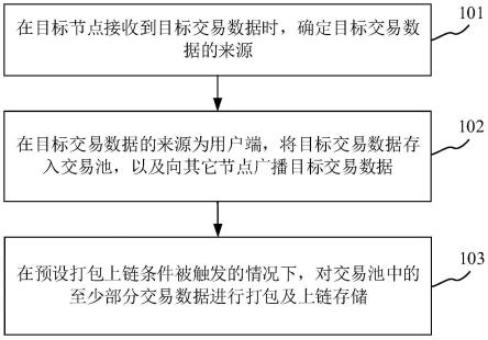 区块链交易池数据处理方法、服务器与流程