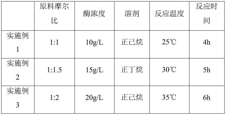 一种S-四氢呋喃甲酸的制备方法与流程