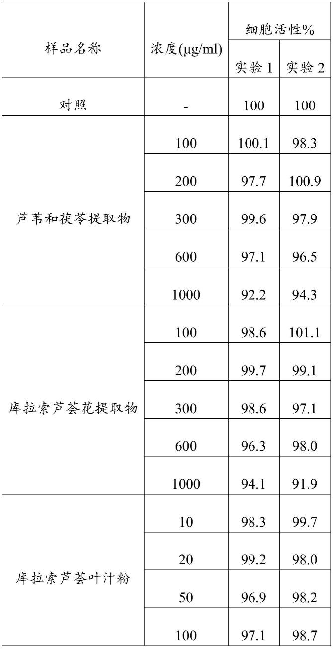 一种抑制细胞损伤组合物及其应用的制作方法