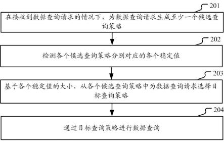 数据查询的方法及装置与流程