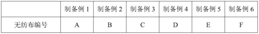 一种高频覆铜板及包含其的印制电路板的制作方法