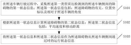 一种车辆及其侧边动态障碍物的信息检测方法和装置与流程