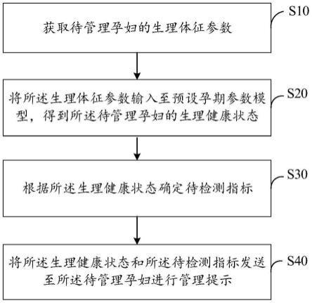 孕期健康管理的柔性装置及系统的制作方法