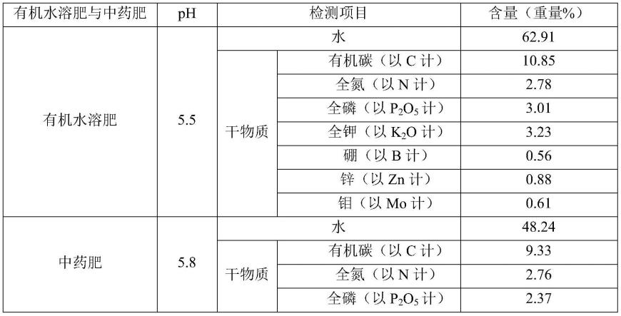 防治烟草病毒病的组合物及其应用的制作方法