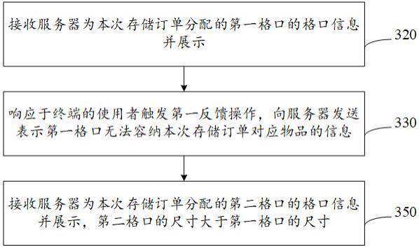 储物柜的格口更换系统、方法、装置、设备及存储介质与流程