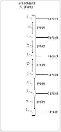 一种意外停电后的电梯方向判断装置及判断方法与流程