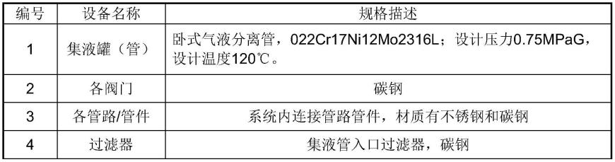 一种预防加热炉长明灯带液熄灭的集成式设备的制作方法