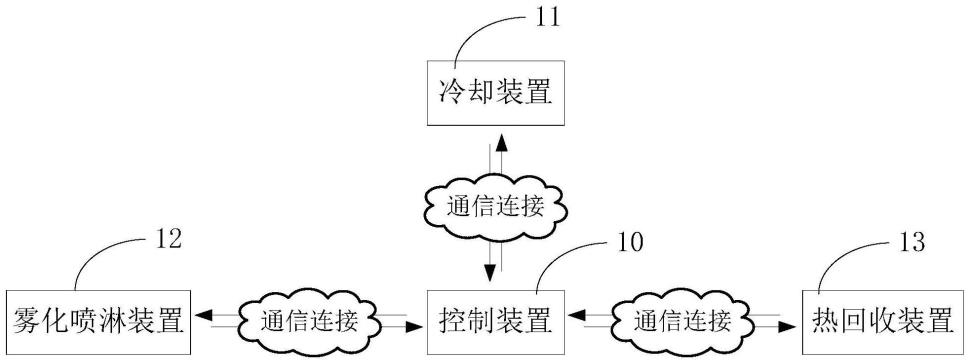 数据中心冷却系统、方法及装置与流程