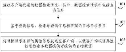 数据检索方法及装置与流程