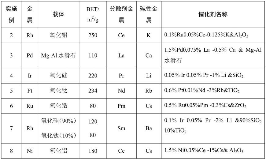 一种抑制环十二醇加氢制备工艺中副产物环十二烷甲醇的方法与流程