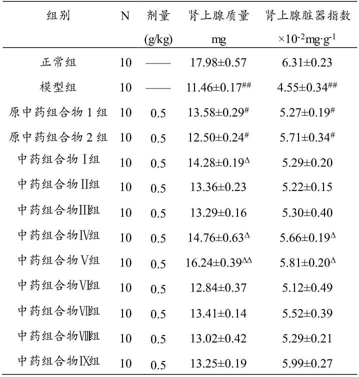 一种治疗男性不育症的中药组合物及其制备方法以及一种静顺饮与流程