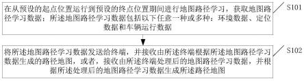 一种路径地图生成方法、车端控制器和终端与流程