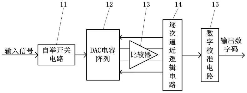 一种逐次逼近型模数转换器