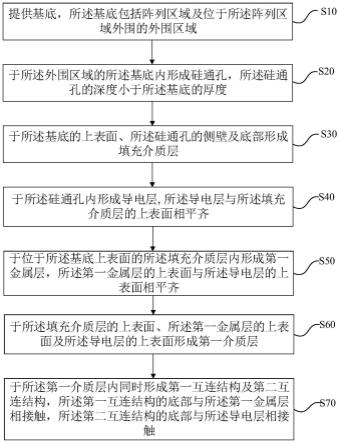 半导体结构及其制备方法与流程