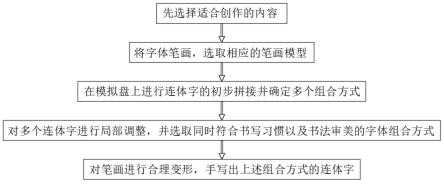 一种艺术连体书法书写创作方法与流程