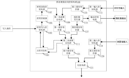 一种固态硬盘访问控制电路、系统及固态硬盘