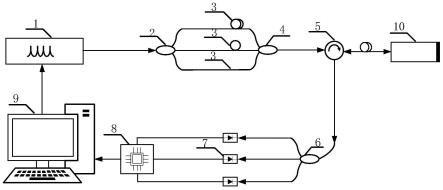 基于可调谐激光器的光纤F-P压力传感器解调系统