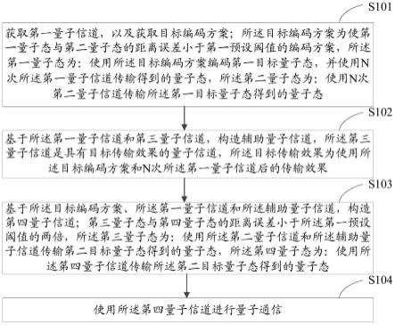 量子通信方法、装置及电子设备与流程