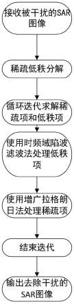 一种针对SAR系统弱压制宽带干扰的半参数时频域陷波滤波抑制方法与流程