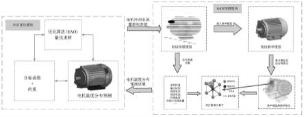 新能源汽车电机热管控方法与流程