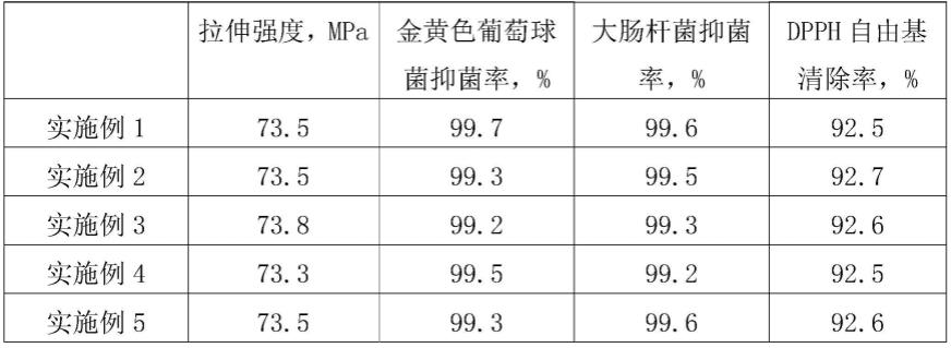 一种高强、抗菌高分子材料的制备方法及其在水乳瓶中的应用与流程