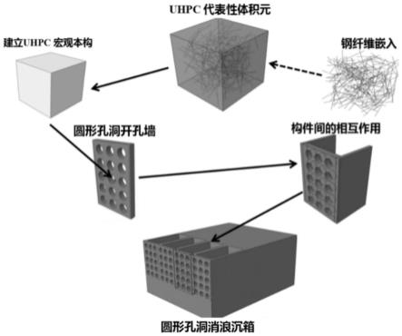 一种消浪沉箱开孔墙跨尺度优化设计方法及装置