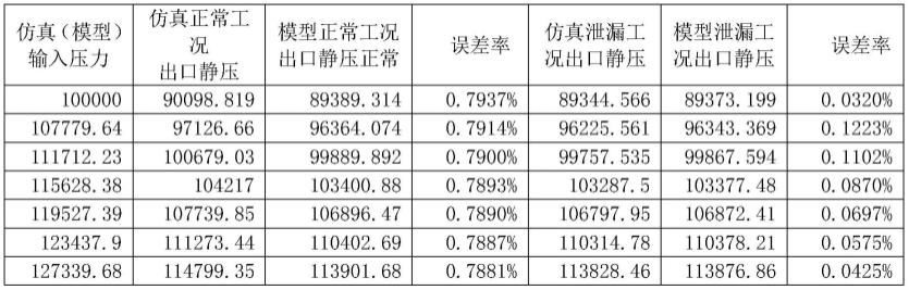 一种基于降阶模型的管道泄漏检测方法