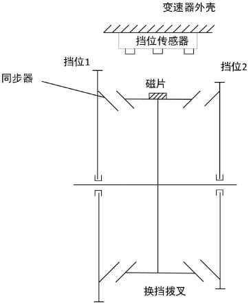 一种双流传动车辆的判断挂挡故障系统