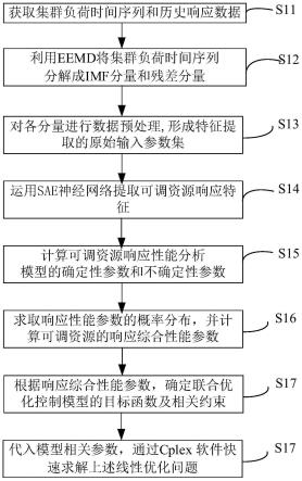 一种规模化可调资源的联合优化控制方法和装置