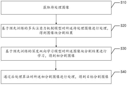 图像处理方法、装置、终端设备以及存储介质与流程