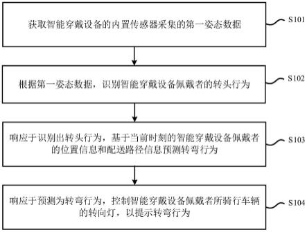 配送场景中转向灯辅助控制方法、装置和系统与流程