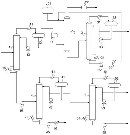 乙醇脱氢制乙醛分离精制系统和工艺