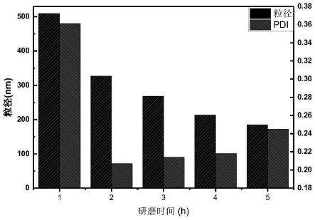 一种超分散剂的合成方法及其应用